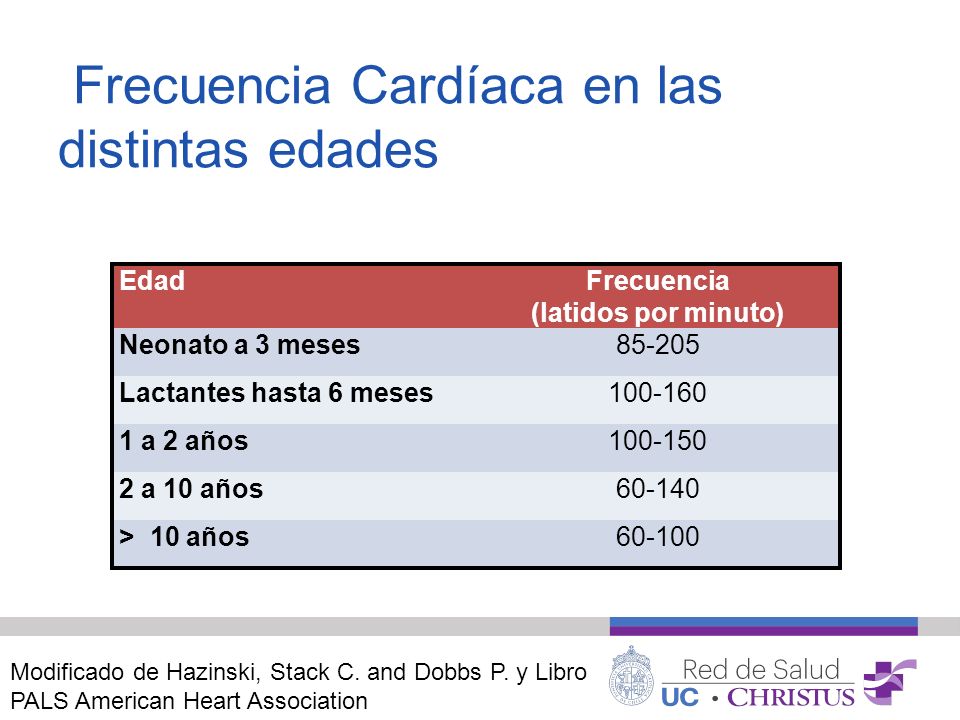 frecuencia cardiaca en niños de 2 a 3 años